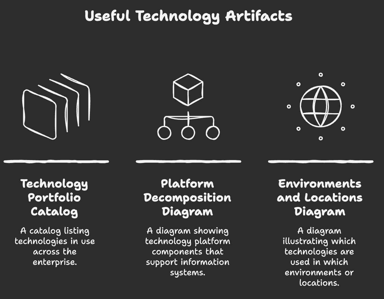 Useful technology artifacts